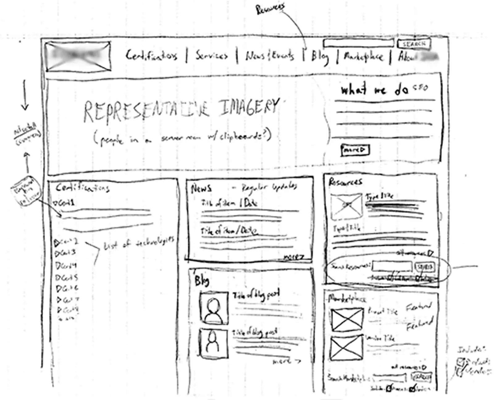 Custom website design illustration — Fruxinfo